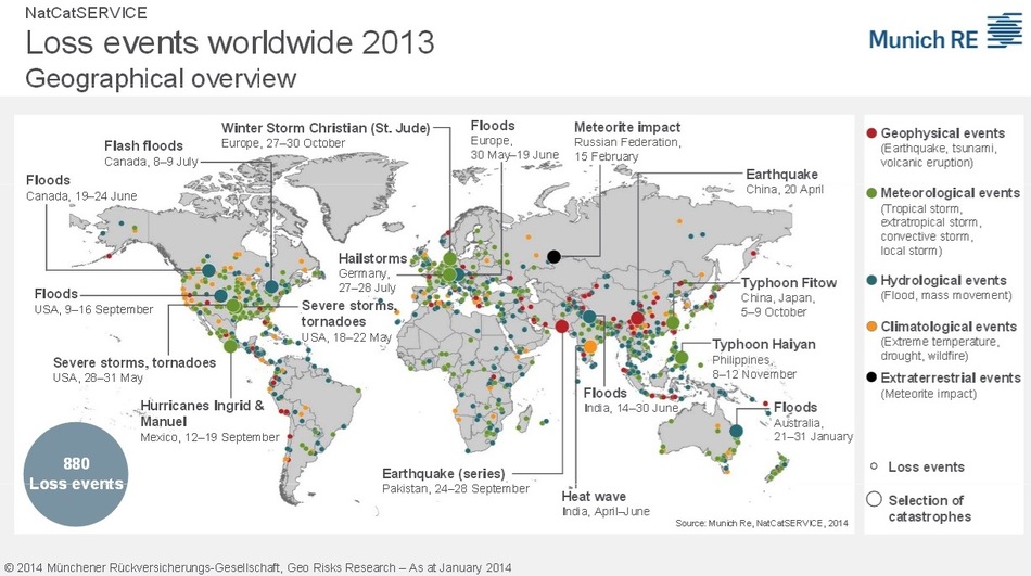 Geographical overview of economic losses from natural disasters.