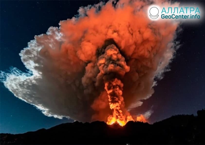 Извержения вулканов, август 2021