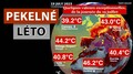 Planetární vedra: Tragická úmrtí v důsledku veder v Evropě. Lesní požáry v Kanadě a Turecku