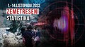 REKORDY listopadu 2022: NIČIVÁ zemětřesení. Statistika a analytika